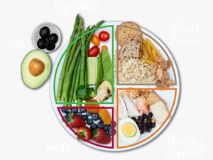 Healthy Eating Plate V3 - Health